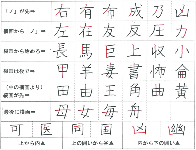 ゆかいな筆順１ 東京書道教育会