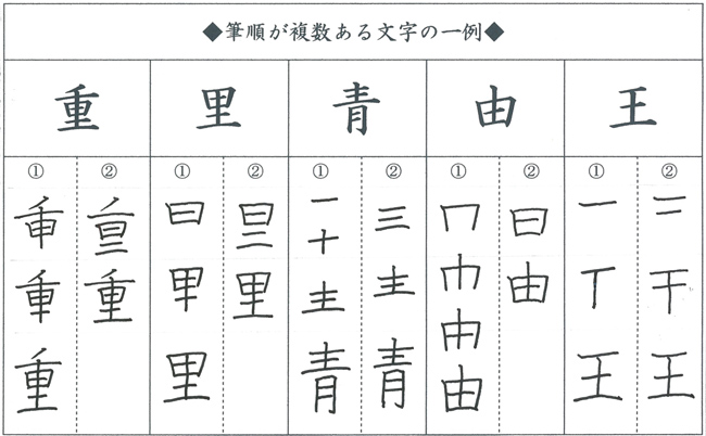 ゆかいな筆順１ 東京書道教育会