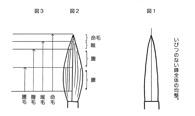 筆の名称説明