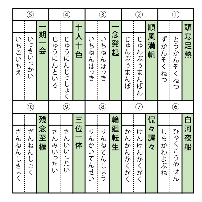 正しい読み方はどれでしょう(問題編)