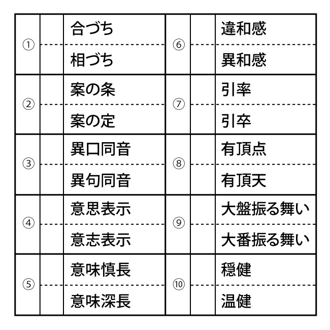 正しい漢字はどれでしょう(問題編)
