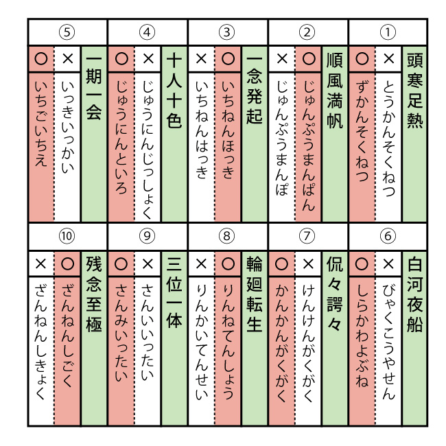 正しい読み方はどれでしょう(解答編)