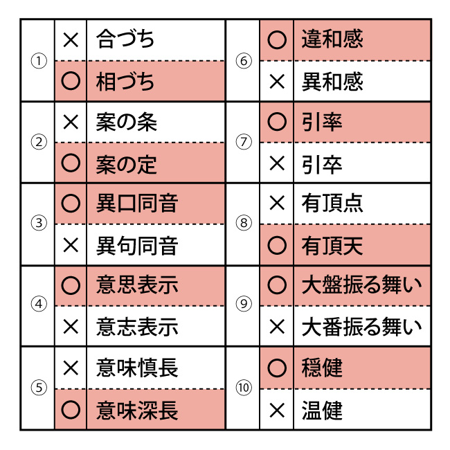 正しい漢字はどれでしょう(解答編)