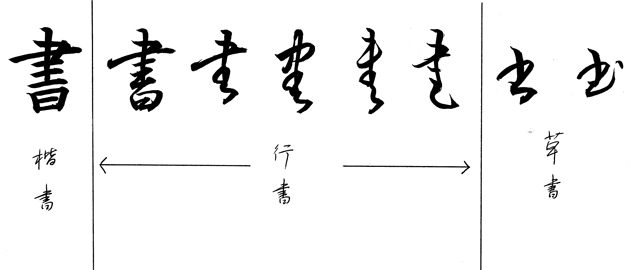 楷書は最後に成立した書体 東京書道教育会コラム