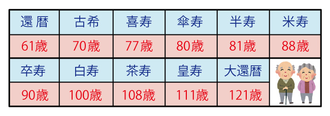 第１回 寿百体 いくつ知っていますか 東京書道教育会コラム