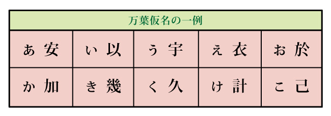 第2回 福百体 いくつ知っていますか 東京書道教育会コラム