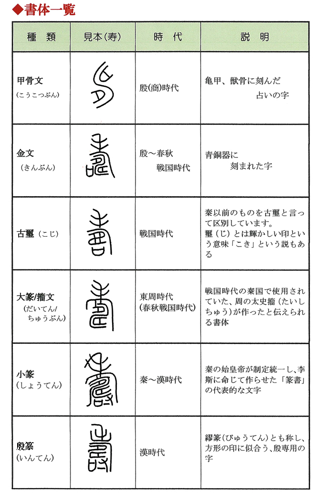 第2回 寿百体いくつ知っていますか 東京書道教育会コラム