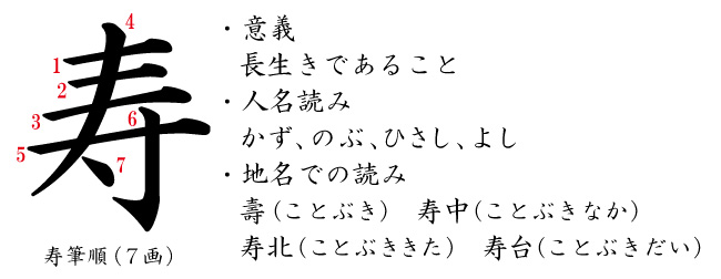 第2回 寿百体いくつ知っていますか 東京書道教育会コラム