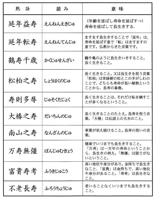 第2回 寿百体いくつ知っていますか 東京書道教育会コラム